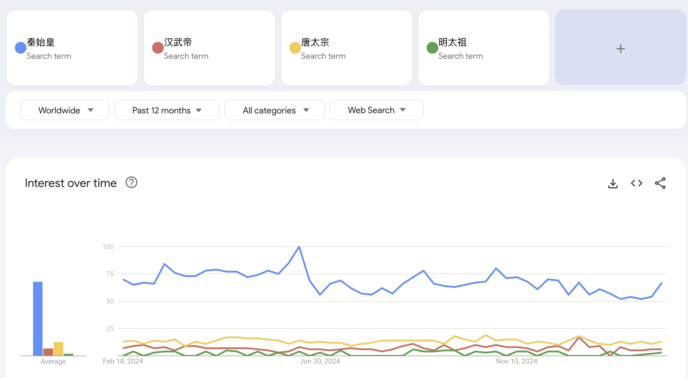 为什么秦始皇在现代的互联网仍旧有非常高的热度，经常有人搜索秦始皇？